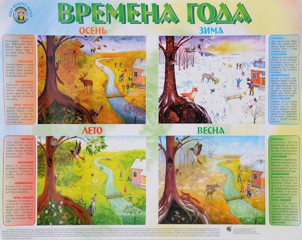 Интерактивный плакат времена года