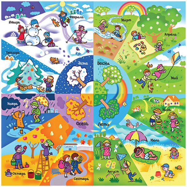 Времена года на английском