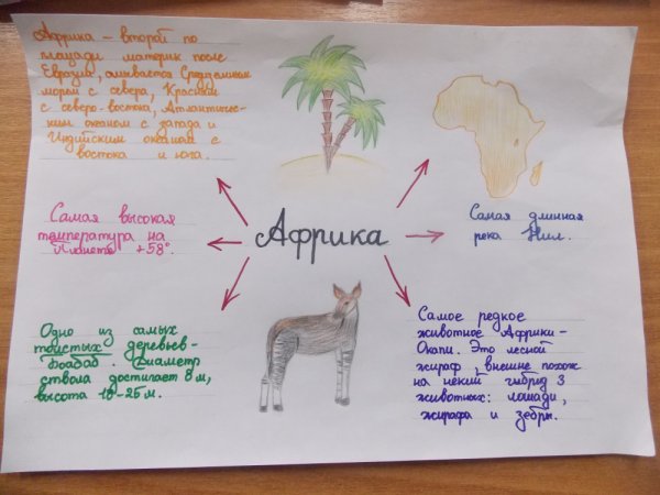 Путешествие по Африке для детей