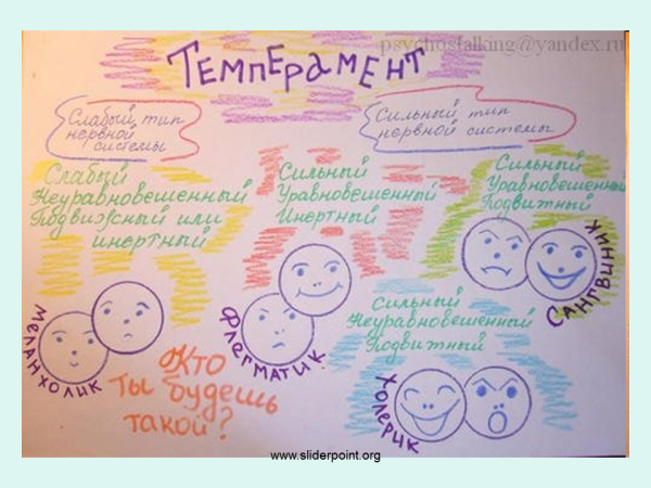 Темы для стенгазеты по психологии