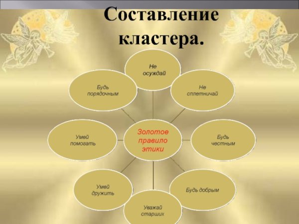 Золотое правило этики кластер
