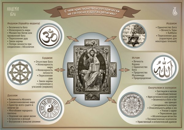 Христианская инфографика
