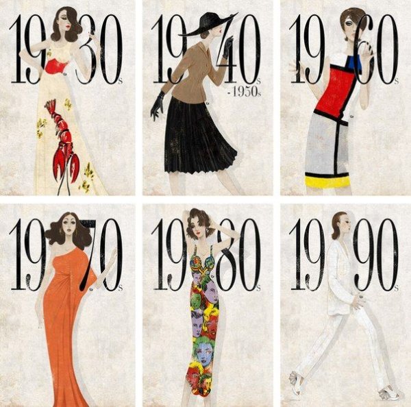 История моды презентация