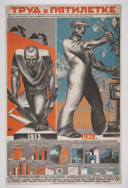 Третья пятилетка 1938-1942 плакаты