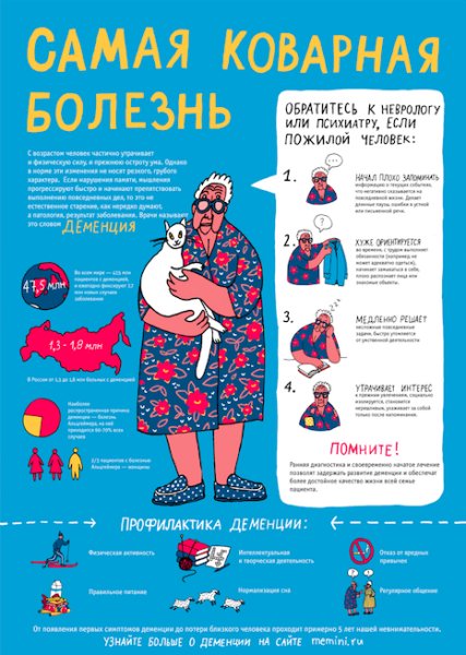 Брошюра деменция