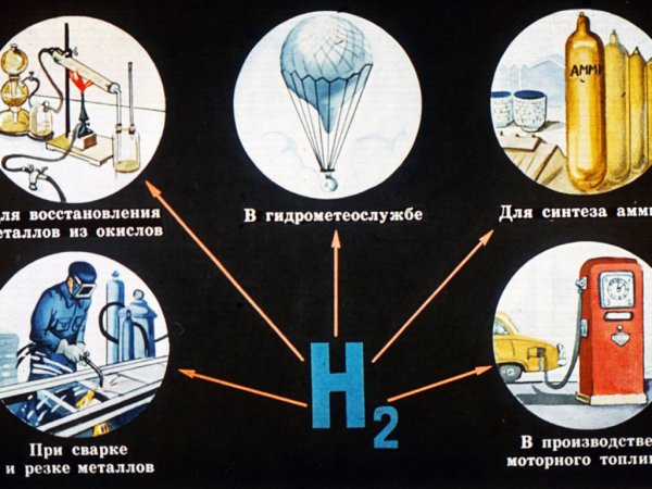 Применение водорода картинки