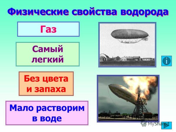 Физические свойства водорода