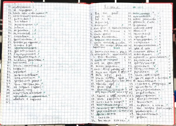 Список целей