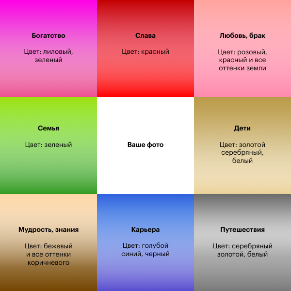 100 Желаний список