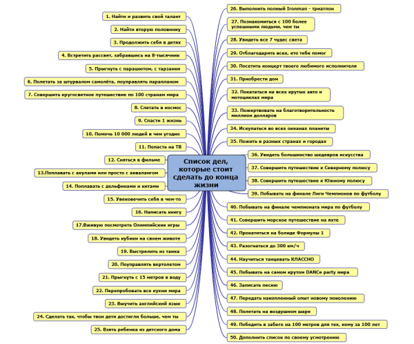 Список желаний