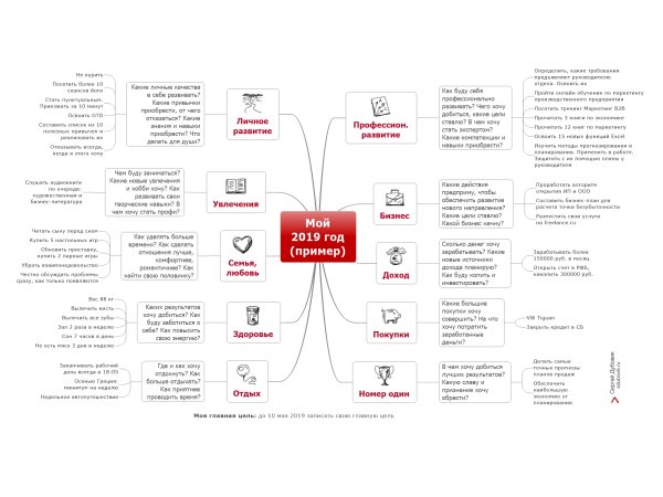 Как достичь цели