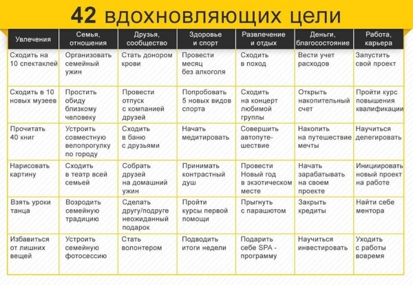 Карта желаний 9 секторов