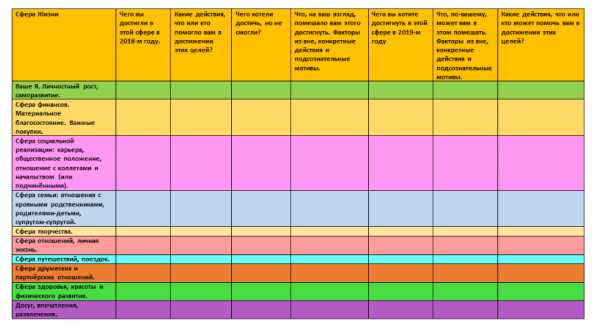 Цели на год шаблон