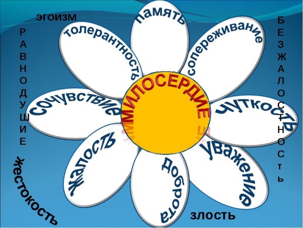 Рисунок на тему добро легкий