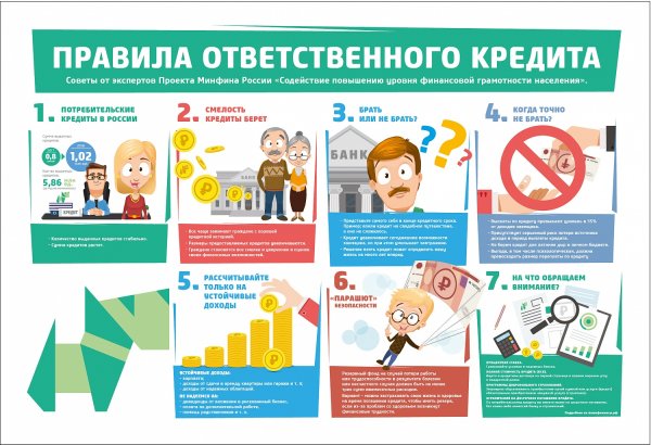 Памятка финансовая грамотность