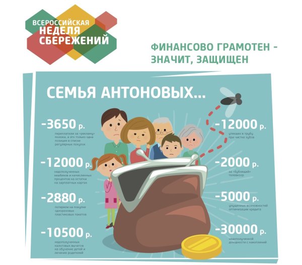 Финансовая грамотность в школе