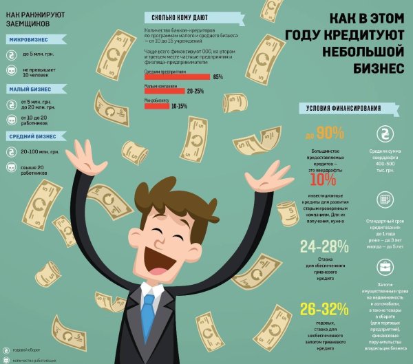 Малый и средний бизнес инфографика