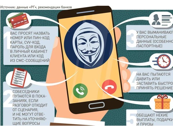 Профилактика телефонного мошенничества