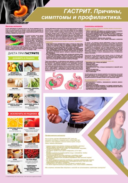 Санбюллетень гастрит