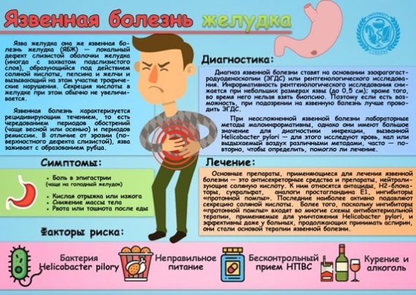 Язвенная болезнь желудка санбюллетень