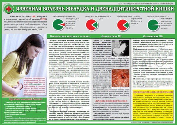 Заболевания органов пищеварения