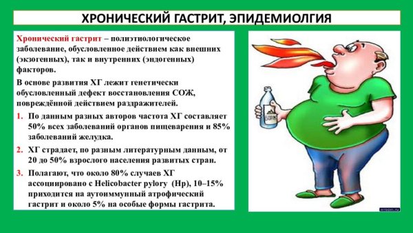 Гастрит, язва хеликобактер пилори