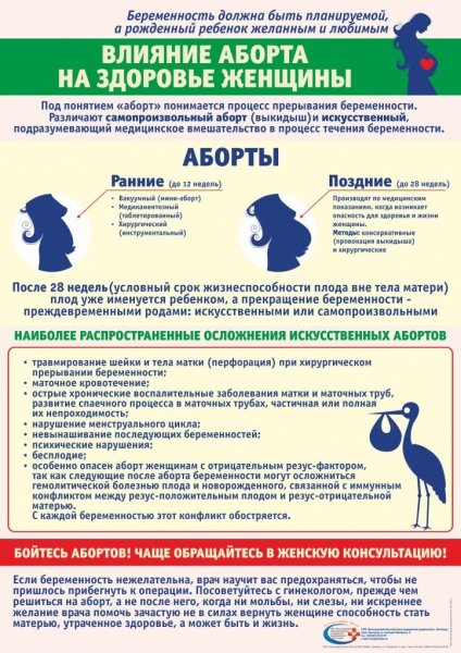 Последствия аборта памятка