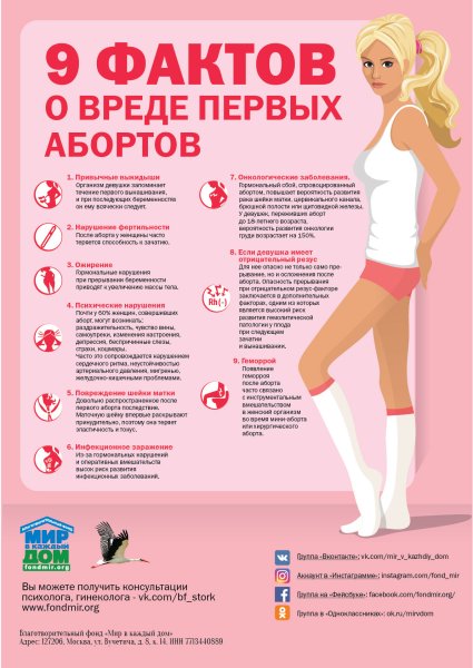 Плакаты для женской консультации