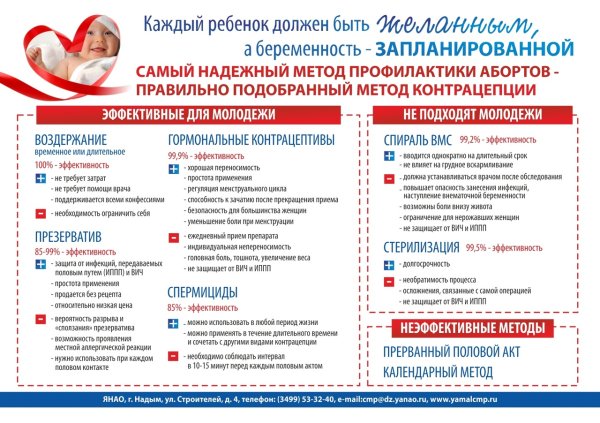 Аб профилактика