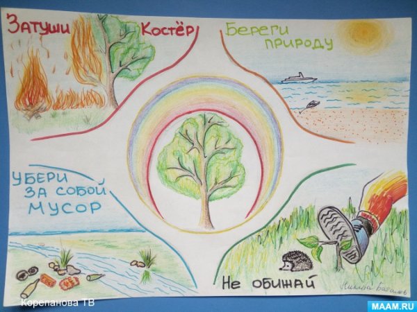 Рисунок на тему берегите воду