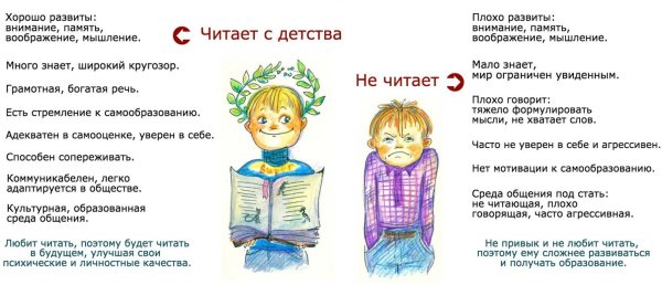 О пользе чтения для детей