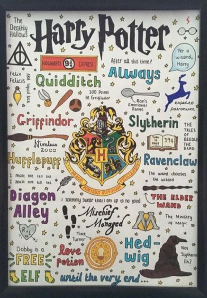 Плакаты на тему Гарри Поттер