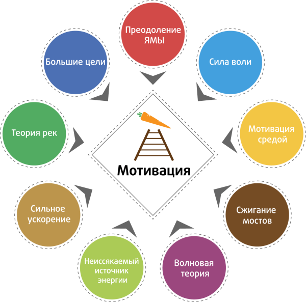 Чек лист Вдохновляющие цели