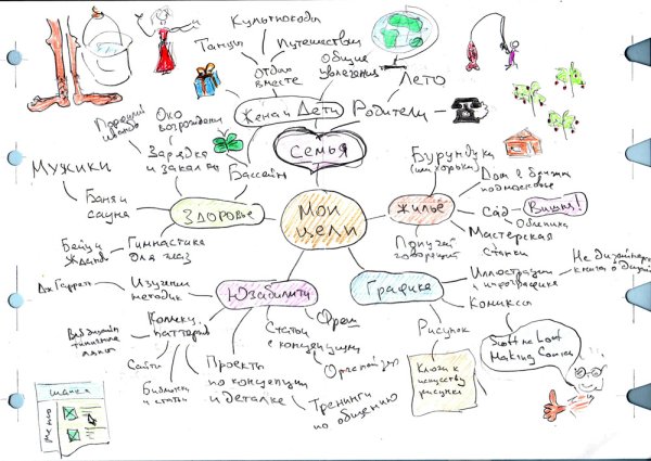 Чеклис для ежедневника