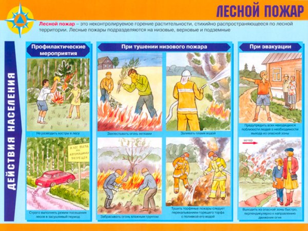 Плакат Чрезвычайные ситуации