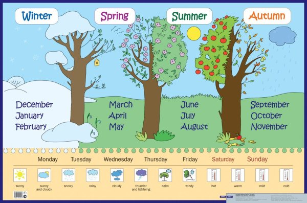 Летние месяцы