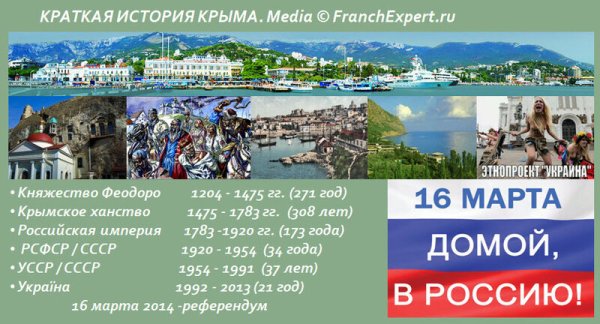 Краткая история Крыма