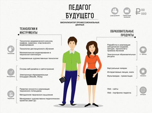 Инфографика педагог будущего