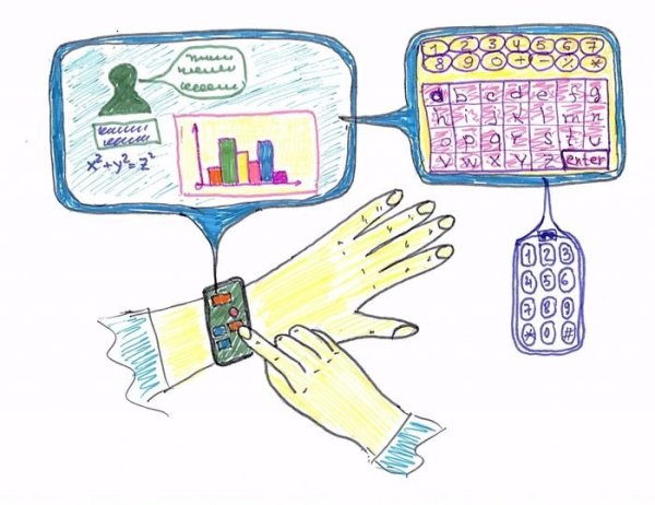 Школьные принадлежности будущего