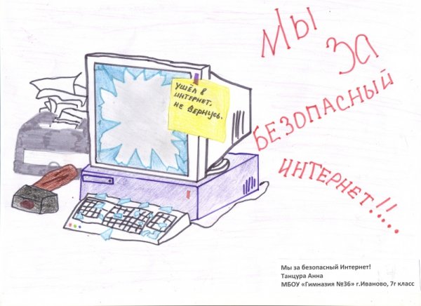 Современные технологии