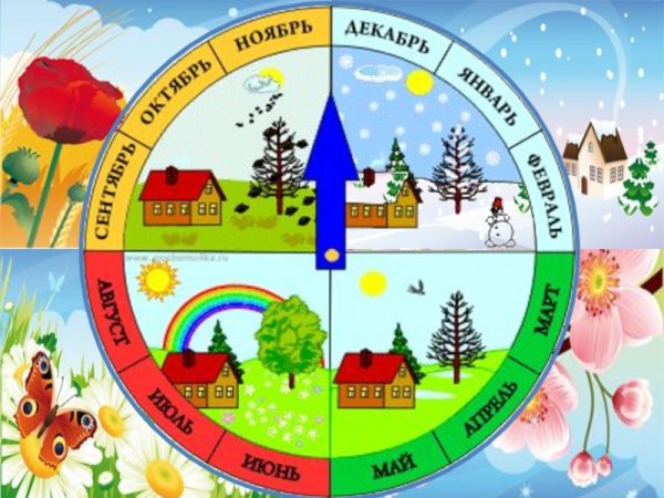 Детский календарь