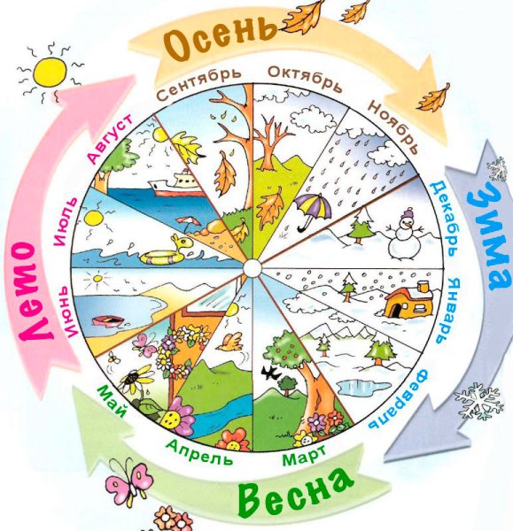 Календарь времена года для детей