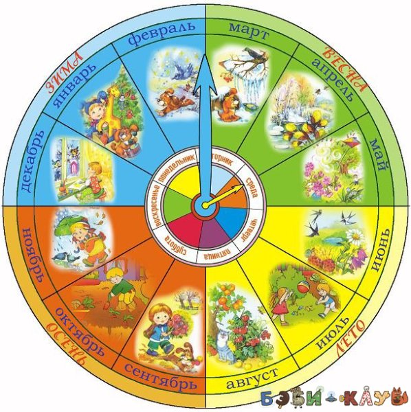 Времена года на АЕГ