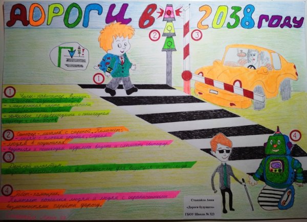 Безопасные дороги будущего рисунки