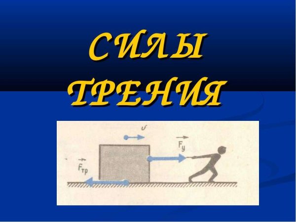 Сила трения Графическое изображение