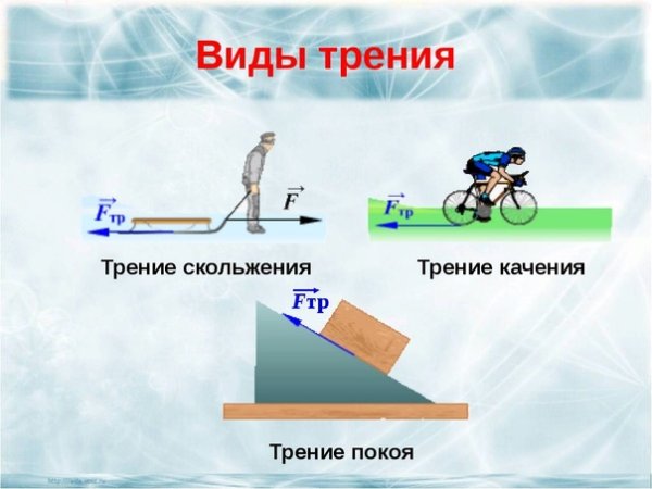 Сила трения покоя скольжения качения формулы