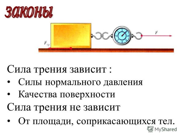 Сила трения вывод