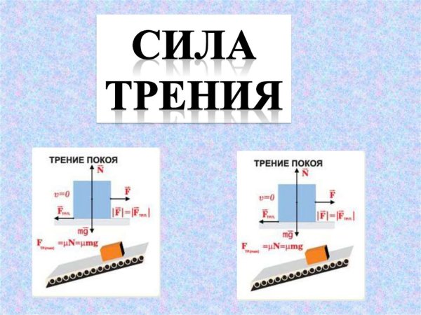 Сила упругости 10 класс физика
