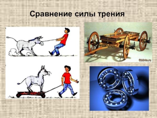 От чего зависит сила трения