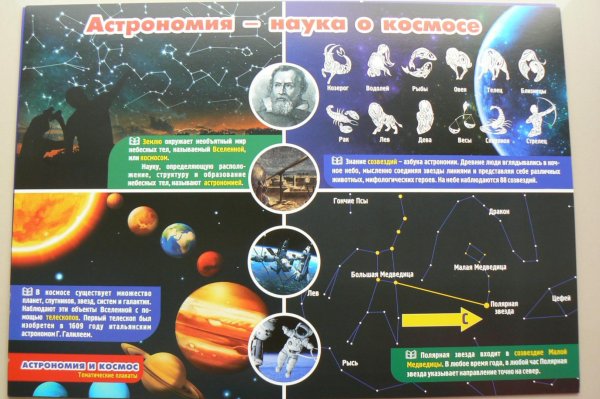 Постеры на тему космоса